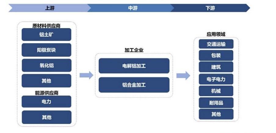 奥迪,蔚来,奥迪A8,大众,皇冠