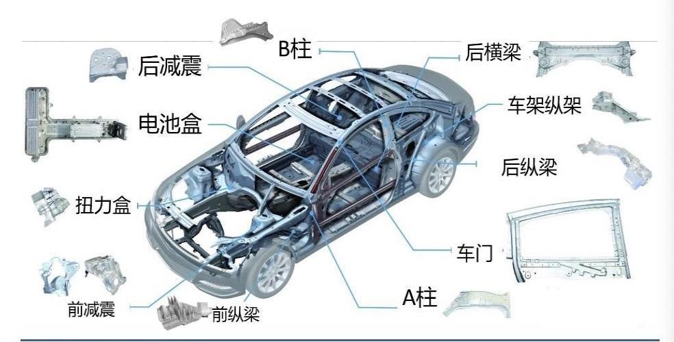 奥迪,蔚来,奥迪A8,大众,皇冠