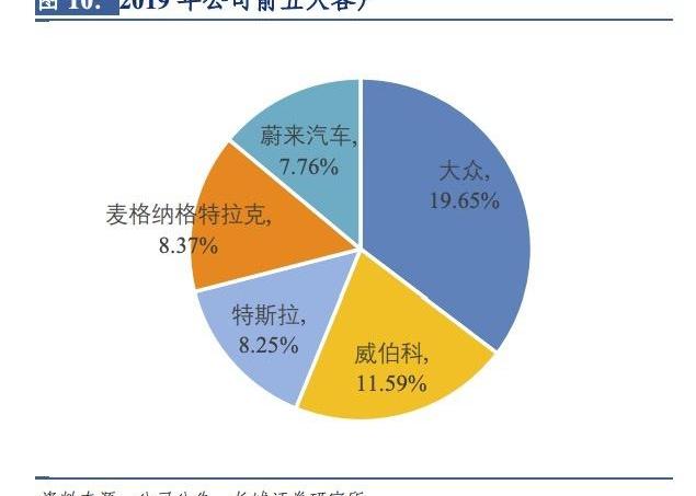 奥迪,蔚来,奥迪A8,大众,皇冠
