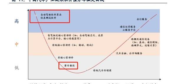 小鹏,特斯拉,摩根,发现,Model 3