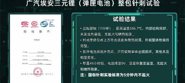 埃安,发现