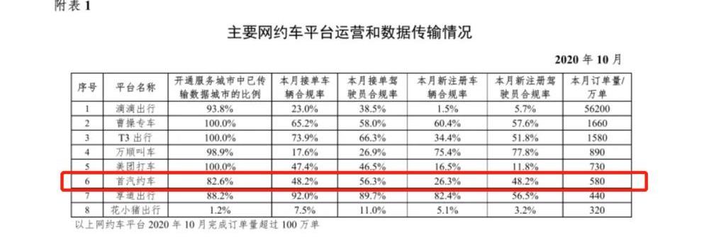 北京,大运,东风,神州,777
