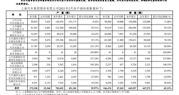 大众,名爵,荣威,名爵ZS,名爵5