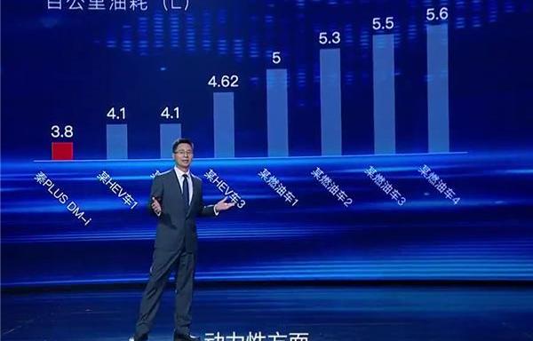 比亚迪
