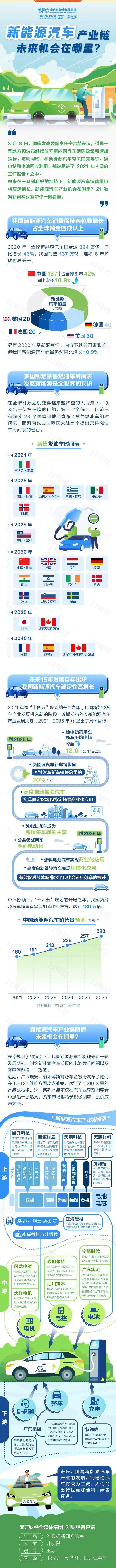 世纪,广汽集团