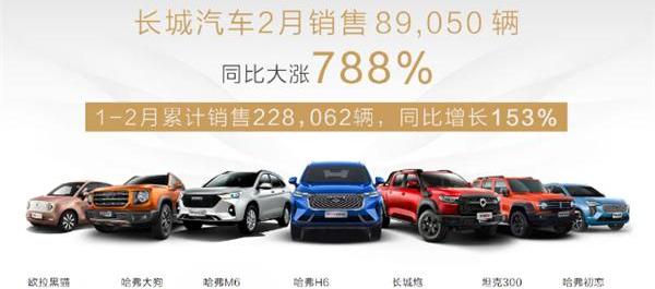 长城,哈弗,哈弗H6,欧拉,哈弗初恋