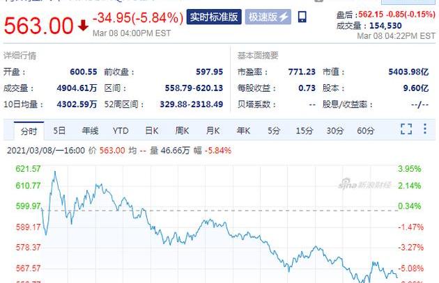 特斯拉,北京