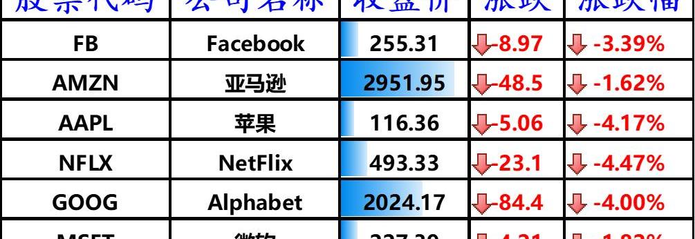 小鹏,特斯拉,北京