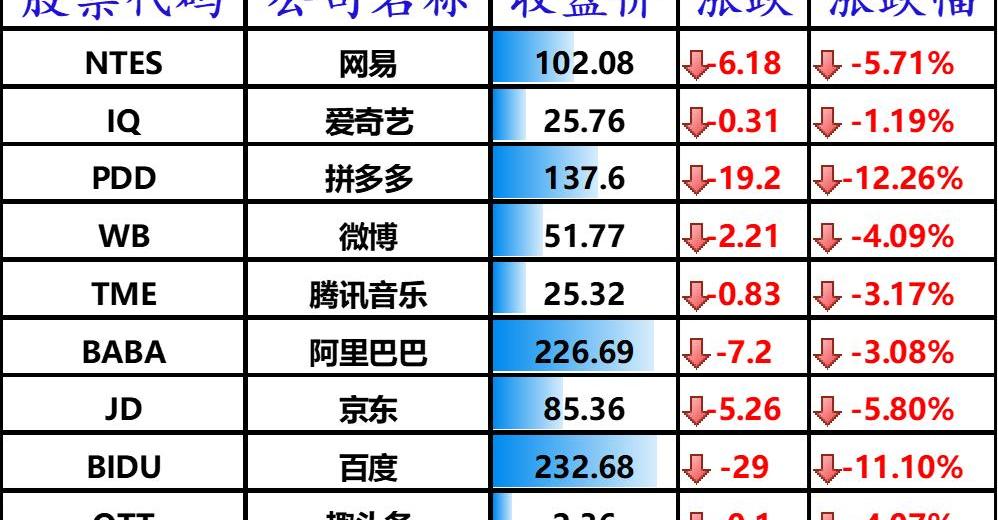 小鹏,特斯拉,北京