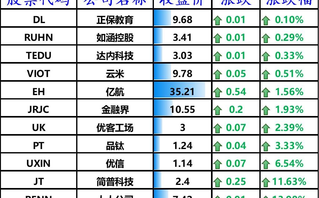 小鹏,特斯拉,北京