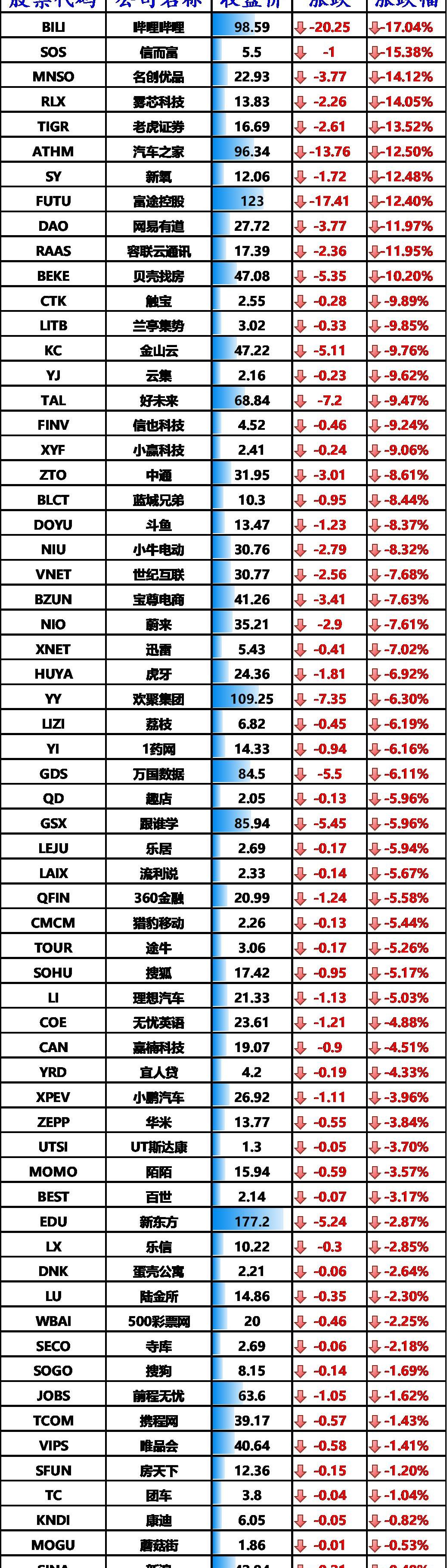 小鹏,特斯拉,北京