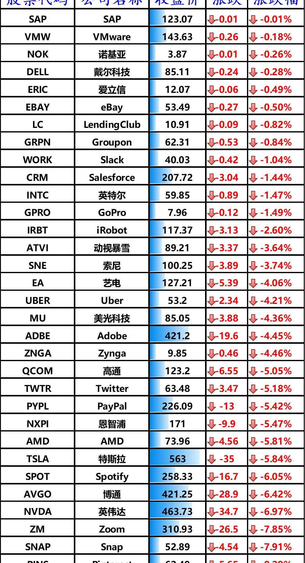 小鹏,特斯拉,北京
