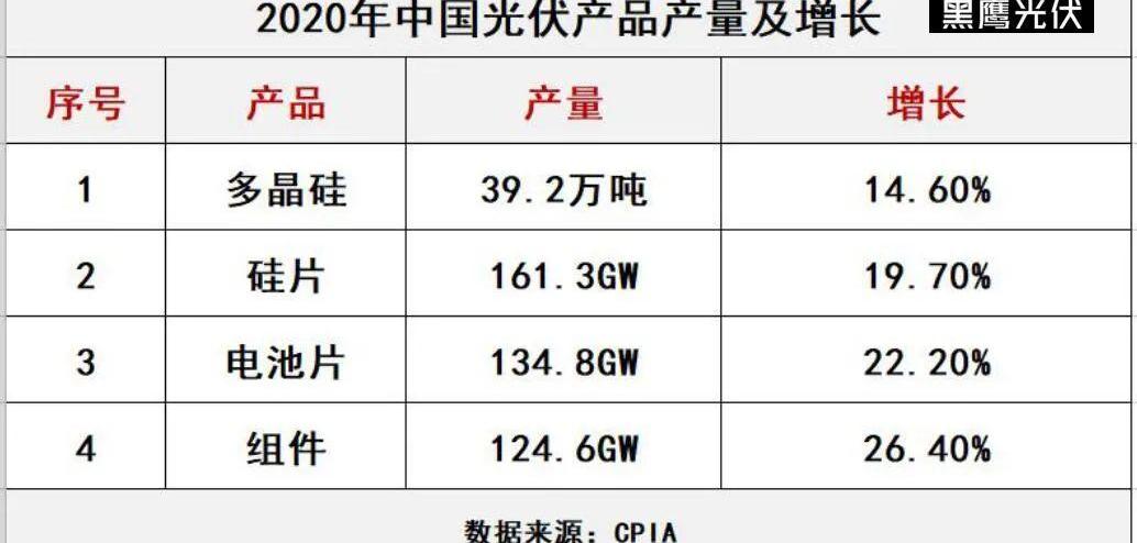发现,比亚迪,大发,长城,汉
