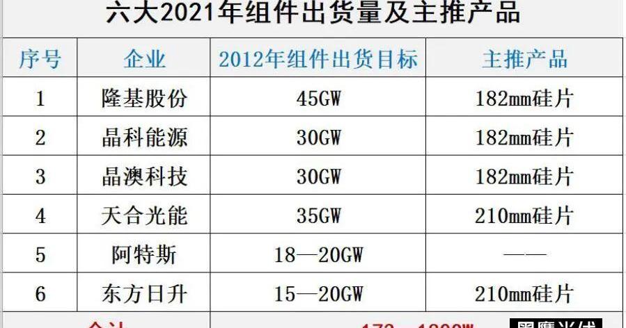 发现,比亚迪,大发,长城,汉