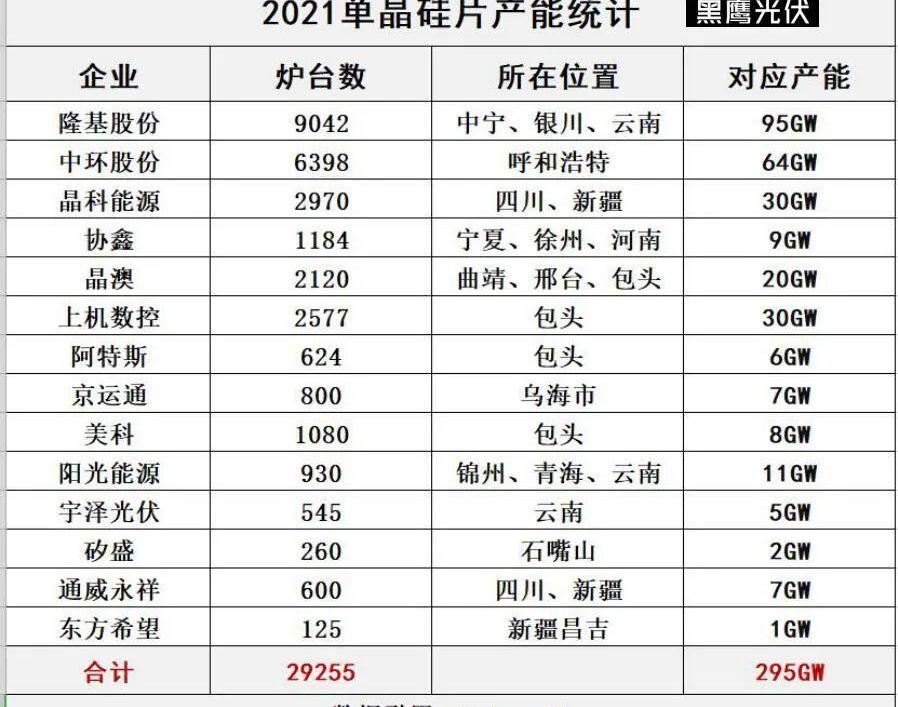 发现,比亚迪,大发,长城,汉
