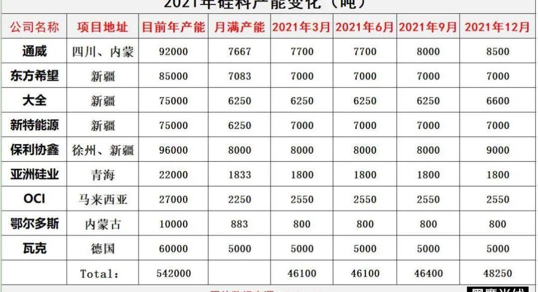 发现,比亚迪,大发,长城,汉