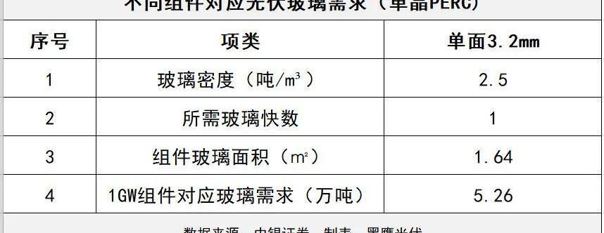 发现,比亚迪,大发,长城,汉