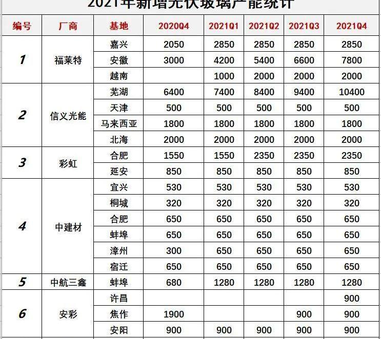 发现,比亚迪,大发,长城,汉