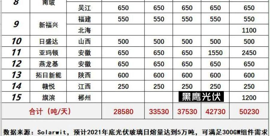 发现,比亚迪,大发,长城,汉
