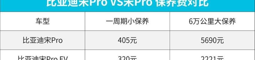 欧拉,宝骏,比亚迪,北京,昌河北斗星