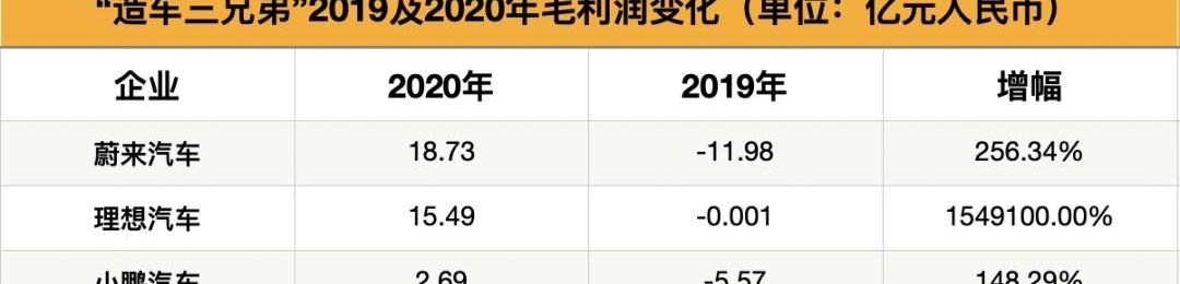 理想汽车,小鹏,蔚来,理想ONE,发现