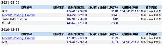蔚来,红杉,理想汽车,摩根,特斯拉