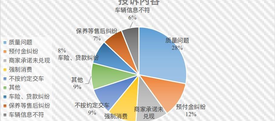 宝马,比亚迪,本田,别克,大众