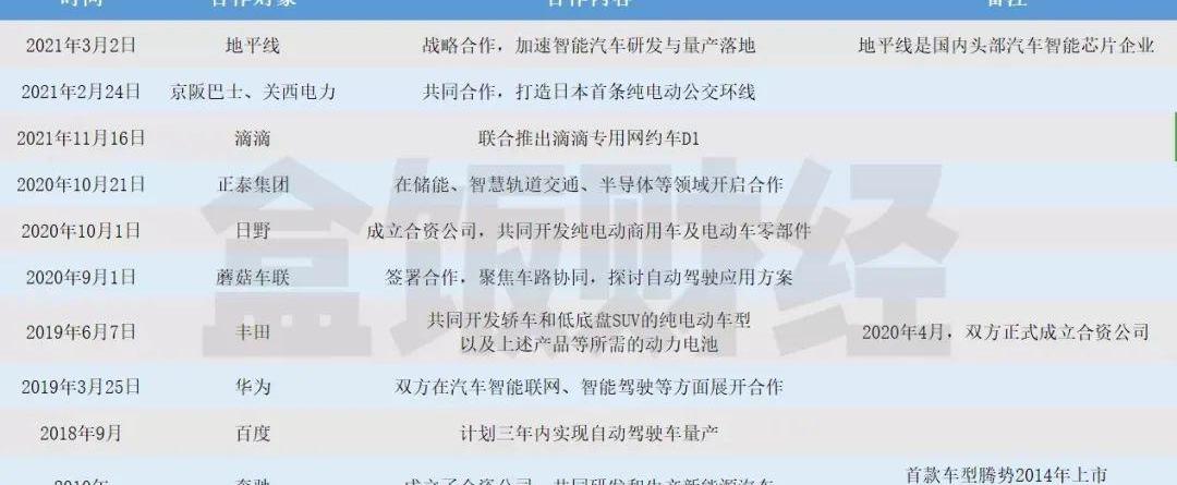 比亚迪,特斯拉,小鹏,奔驰,宝马