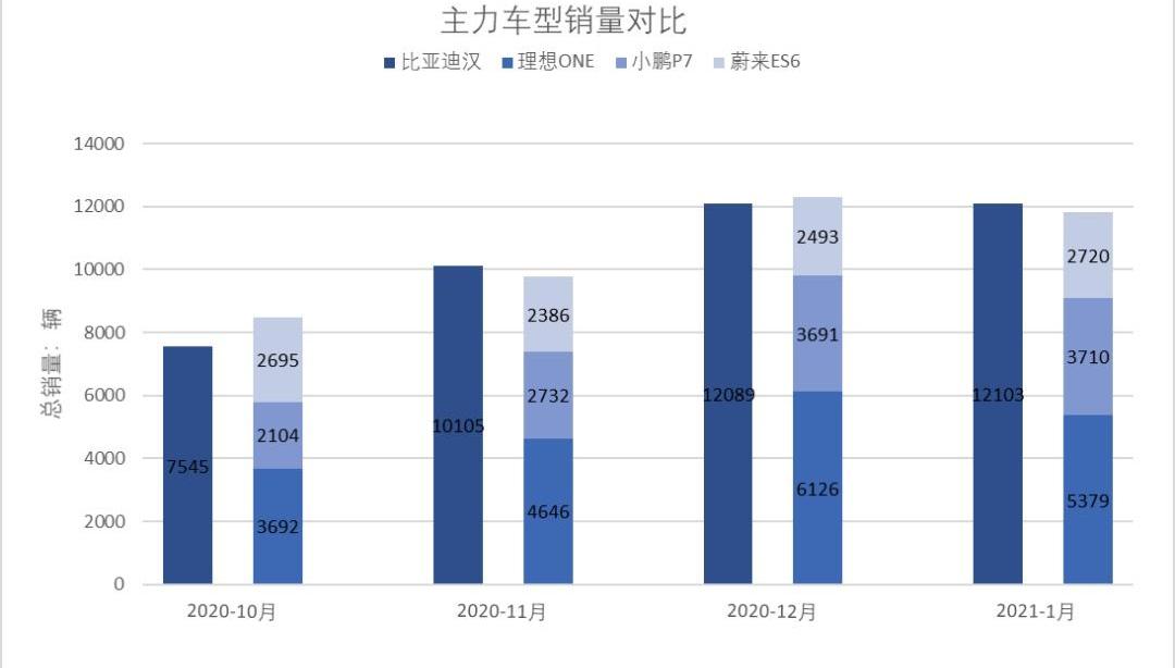 比亚迪,特斯拉,小鹏,奔驰,宝马