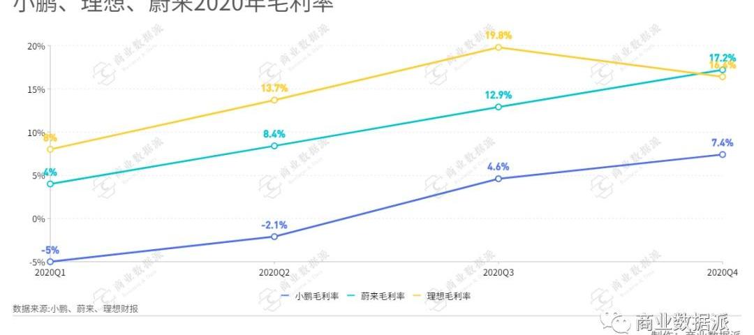 小鹏,蔚来,理想汽车,特斯拉,小鹏G3