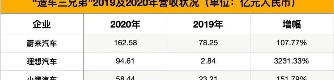 小鹏,蔚来,特斯拉,理想汽车,比亚迪
