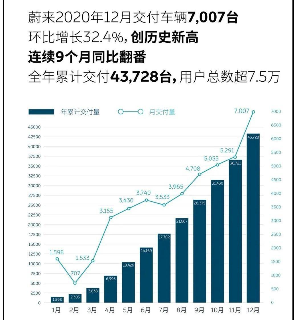 小鹏,蔚来,特斯拉,理想汽车,比亚迪