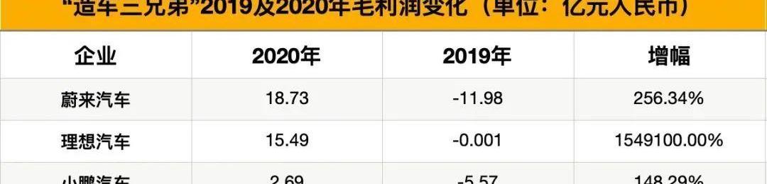 小鹏,蔚来,特斯拉,理想汽车,比亚迪