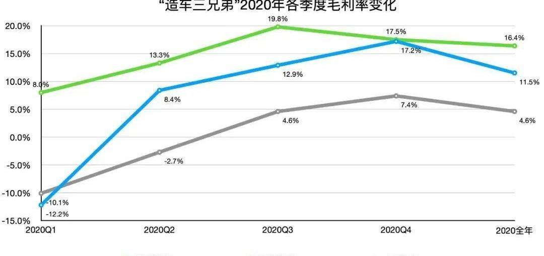 小鹏,蔚来,特斯拉,理想汽车,比亚迪