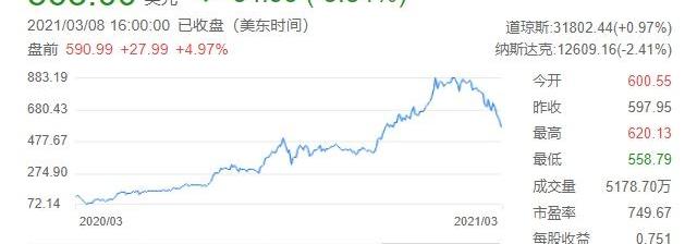小鹏,蔚来,特斯拉,理想汽车,比亚迪