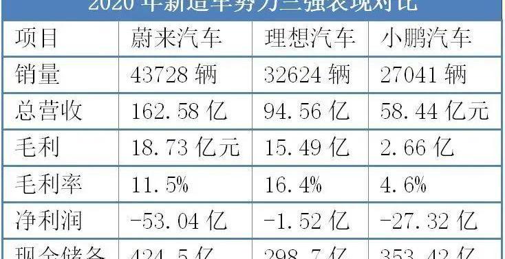 小鹏,蔚来,特斯拉,理想汽车,比亚迪