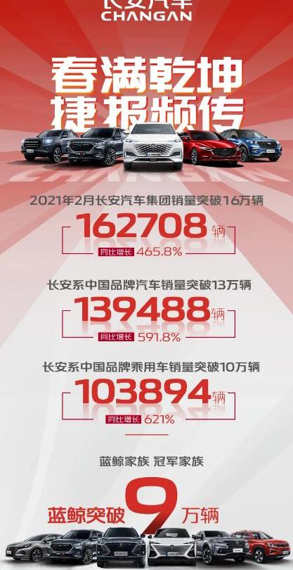 长安,哈弗,哈弗H6,福特,逸动