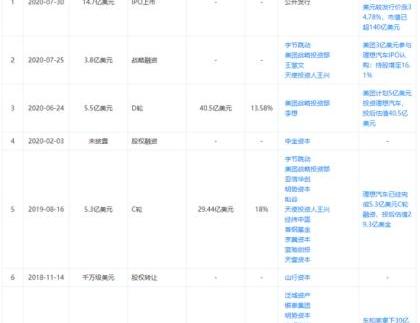 理想汽车,理想ONE,蔚来,小鹏