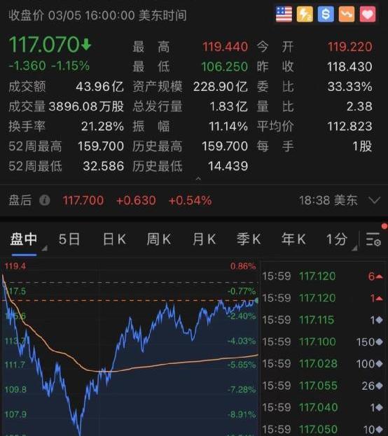 特斯拉,长行,发现