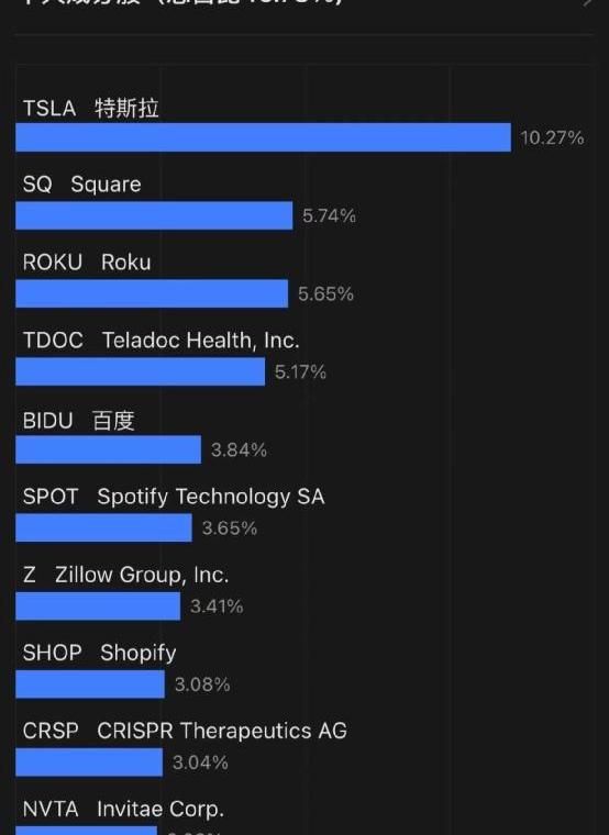 特斯拉,长行,发现