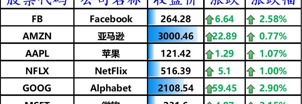 特斯拉,发现,北京,大众,福特