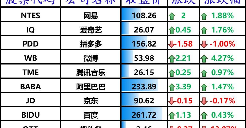 特斯拉,发现,北京,大众,福特