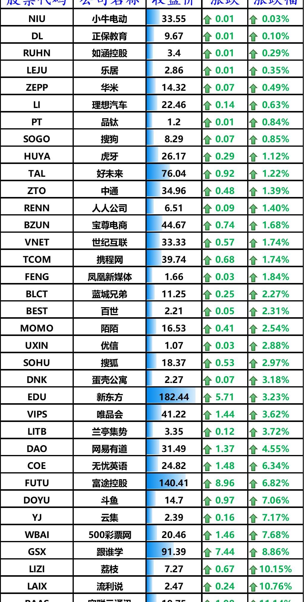 特斯拉,发现,北京,大众,福特