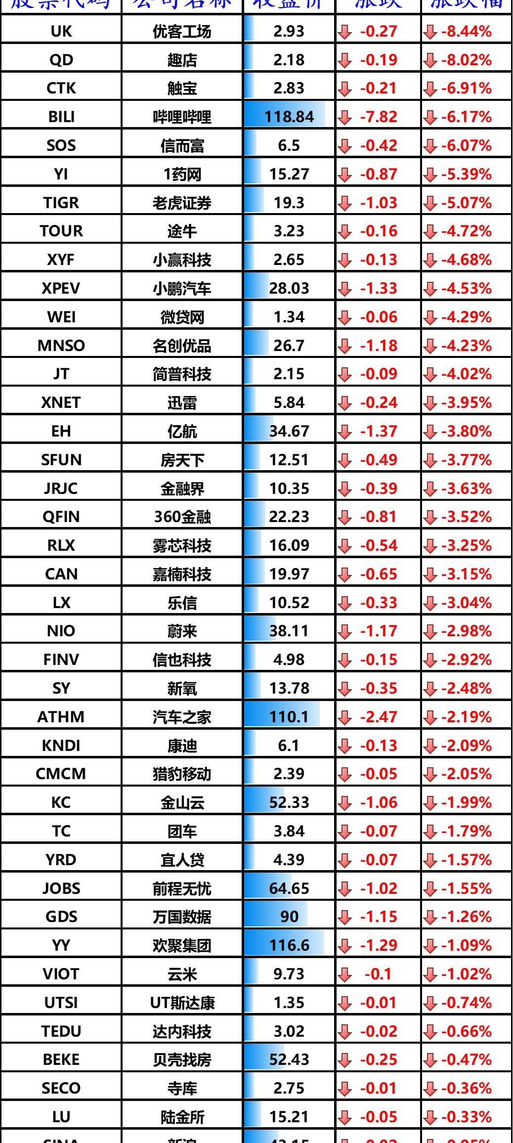 特斯拉,发现,北京,大众,福特