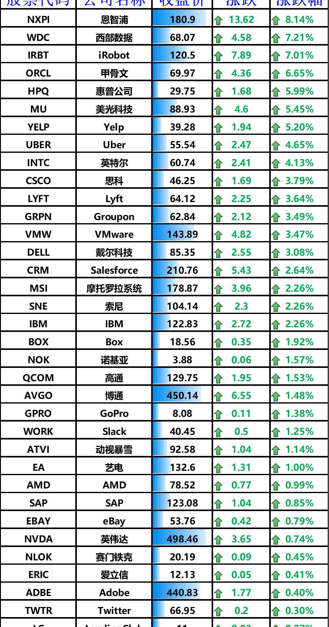 特斯拉,发现,北京,大众,福特