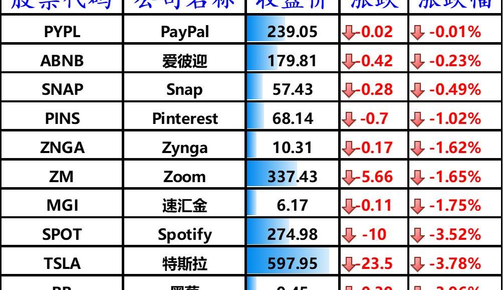 特斯拉,发现,北京,大众,福特