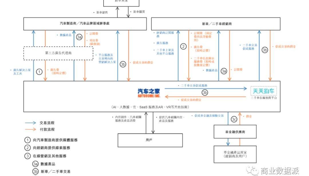 发现,东南