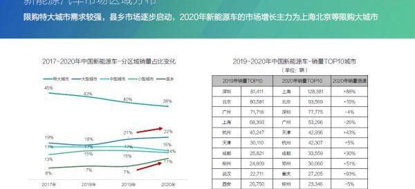 特斯拉,北京,发现,蔚来,比亚迪