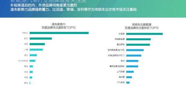 特斯拉,北京,发现,蔚来,比亚迪