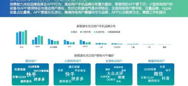 特斯拉,北京,发现,蔚来,比亚迪